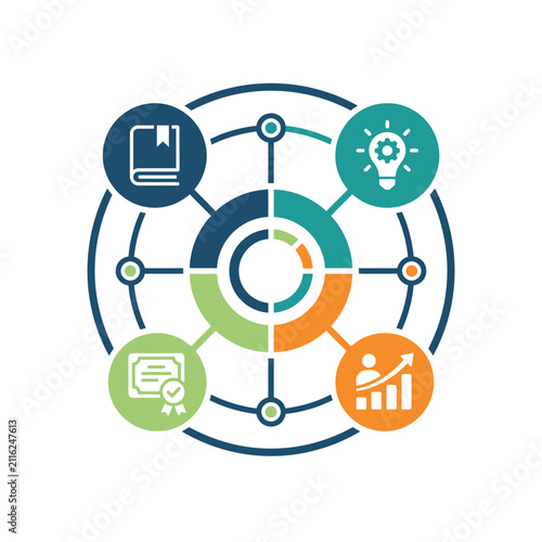 A circular infographic design showing four distinct business process icons