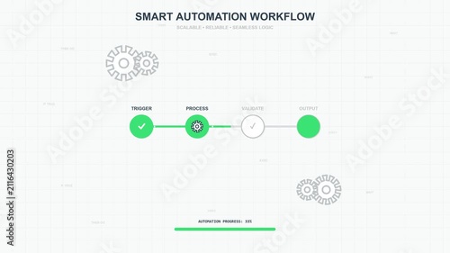 Smart Automation Workflow Process Infographic Animation