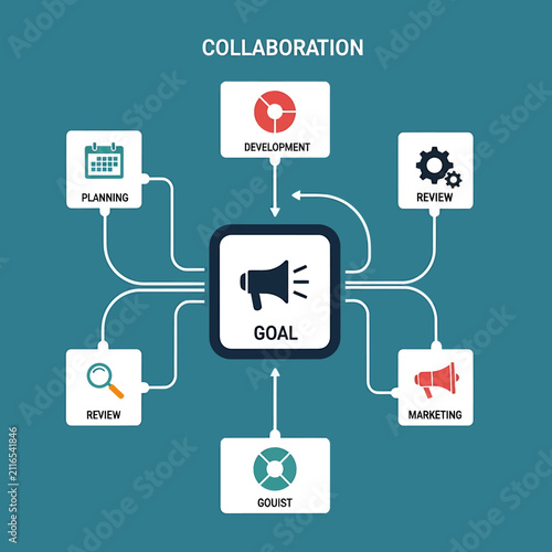 A professional business collaboration diagram illustrating a central goal connected to various operational tasks.