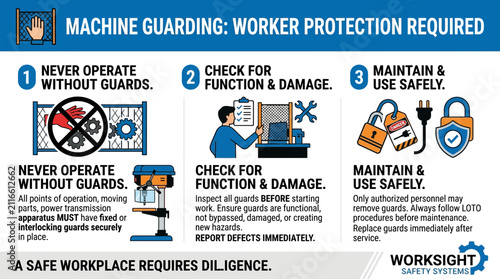 Industrial Machine Guarding and Worker Safety Protection Infographic Poster