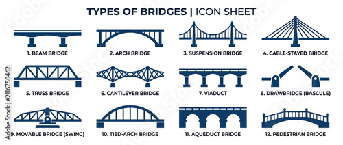 Фотография Types of Bridges Icon Sheet