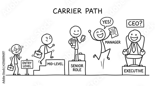 Career path progression from entry level to executive CEO.