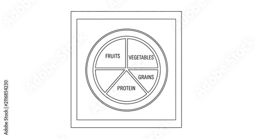 Food guide plate diagram, healthy eating, nutrition, diet plan