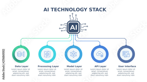 Artificial Intelligence Machine Learning Infographic Template