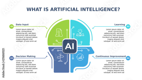 Artificial Intelligence Machine Learning Infographic Template