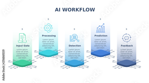 Artificial Intelligence Machine Learning Infographic Template