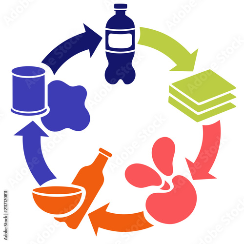 Circular Economy Recycling Process Vector Illustration with Plastic, Glass, Metal, Paper and Organic Waste Management