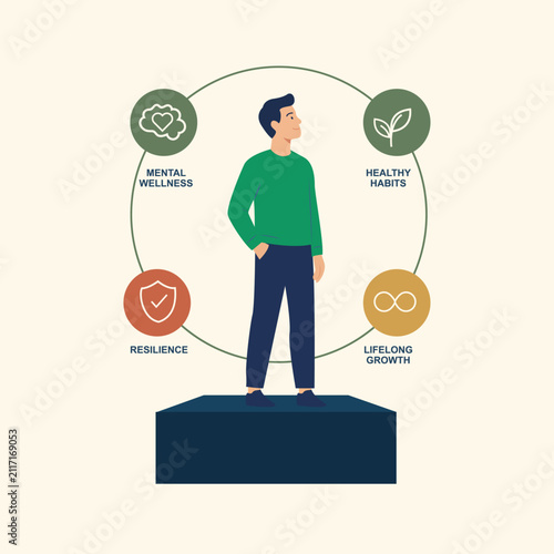Mental Wellness Infographic with Healthy Habits, Resilience and Lifelong Learning Vector Illustration