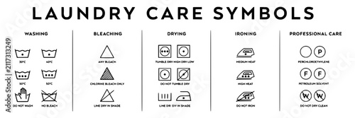 Laundry Care Symbols Illustration Featuring Washing, Bleaching, Drying, Ironing, and Professional Care Instructions