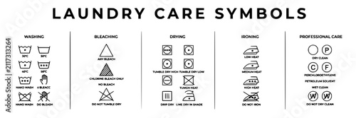 Laundry Care Symbols Illustration Featuring Washing, Bleaching, Drying, Ironing, and Professional Care Instructions
