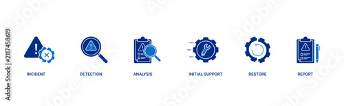 Incident Management icon set containing incident, detection, analysis, initial support, restore and report vector icon concept illustration