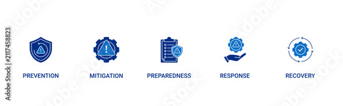 Emergency Management icon set containing prevention, mitigation, preparedness, response and recovery vector icon concept illustration
