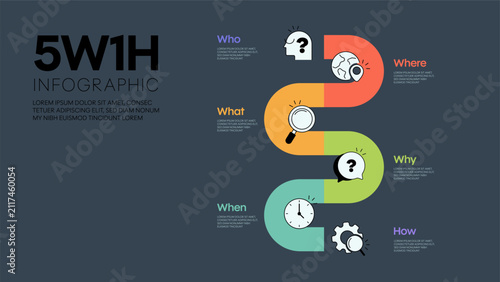5w1h problem solving method analysis diagram vector infographic diagram chart banner template with icon for presentation has who, what, when, where, why and how. Cause and effect strategy concepts.