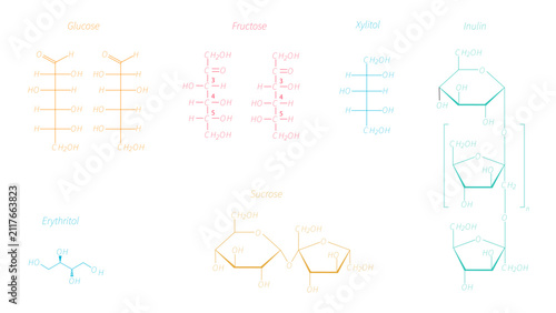фотографія Sweetness Set, Carbohydrate and sweetener chemical structure formulas set includ
