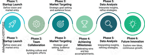 Business infographic timeline template with six phases for startup launch team collaboration market targeting milestone achievements data analysis and future innovation vector