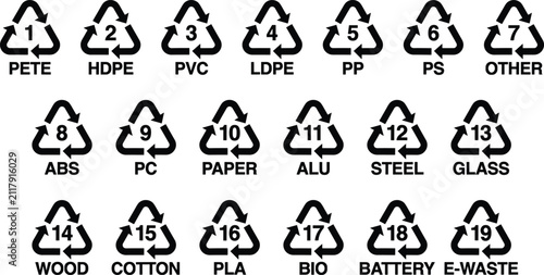 Quadro su tela Recycling Material Identification Outline Icon Set with Plastic and Waste Classi