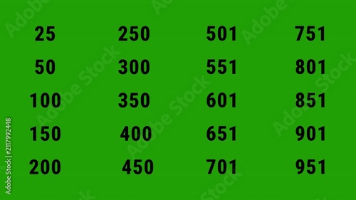 set of Number Counter Animation from 0 to 1900 on Transparent Background, Zero to Nineteen Hundred  Numeric Number Counter Collection, 4K Alpha Channel