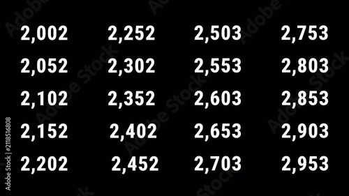 Set of Number Counter Animation from 0 to 5900 on Transparent Background, Zero to Fifty-Nine Hundred Numeric  Number Counter Collection, 4K Alpha Channel