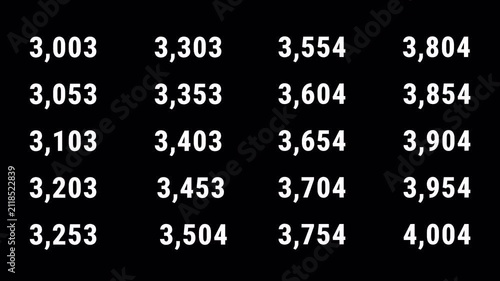 Set of Number Counter Animation from 0 to 8000 on Transparent Background, Zero to Eight Thousand Numeric Number Counter Collection, 4K Alpha Channel