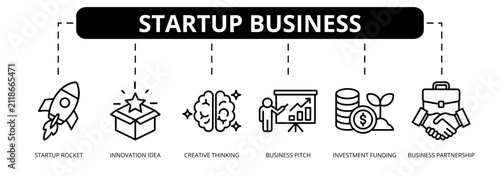 Startup Business web banner icon vector illustration concept with icons of startup rocket, innovation idea, creative thinking, business pitch, investment funding, and business partnership.