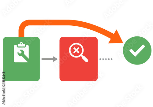 Quadro su tela Visual workflow illustration: Starting a task, mandatory inspection, and task completion