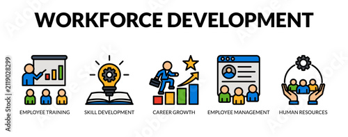 Workforce Development web banner icon vector illustration concept with icons of employee training, skill development, career growth, employee management, and human resources. 
