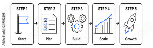 Five step business process infographic. Workflow roadmap with icons for startup growth.