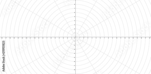 Blank polar coordinate grid with concentric circles and radial lines. Cartesian axes numbered from -18 to 18 horizontally and -8 to 8 vertically. Math education template.