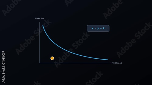 Mathematical inverse proportionality graph animation: token a and token b economic analysis 4k equation