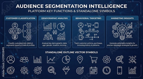 Audience segmentation intelligence platform key functions with intelligence featuring four infographic about audience classification demographics