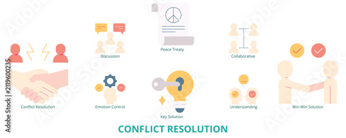 Obraz na płótnie Conflict Resolution Flat Banner Web Icon Set Vector Illustration