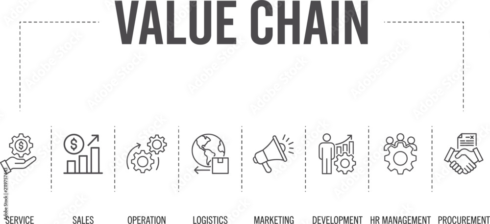 Obraz premium Business value chain model diagram vector illustration with thin line icons for service sales operation logistics marketing human resources and procurement