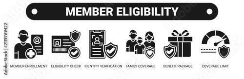 Foto Member Eligibility web banner icon vector illustration concept with icons of member enrollment, eligibility check, identity verification, family coverage, benefit package, and coverage limit