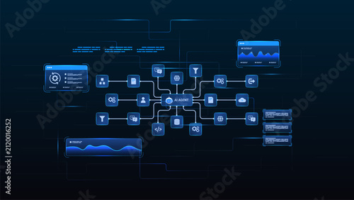 AI agent workflow automation architecture with connected dashboards, API integration, cloud services, and digital business automation system.