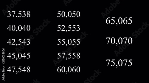 Set of Number Counter Animation from 0 to 150000 on Transparent Background, Zero to One Hundred Fifty Thousand Numeric Number Counter Collection, 4K Alpha Channel