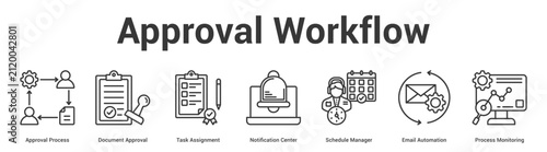 Approval Workflow web banner icon vector illustration concept for business with icon of Approval Process, Document Approval, Task Assignment, Notification Center, Schedule Manager, Email Automation,.