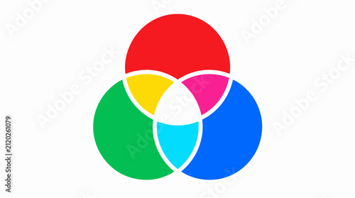 Venn diagram design featuring primary red green blue circles with secondary color intersections and white center