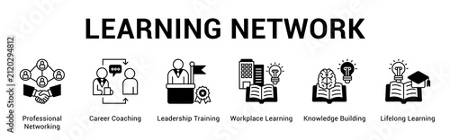 Obraz na płótnie Learning Network web banner icon concept,  with Professional Networking, Career Coaching, Leadership Training, Workplace Learning, Knowledge Building, Lifelon