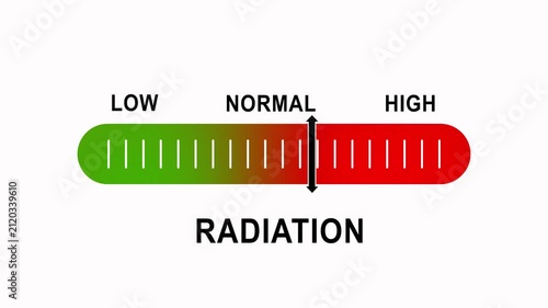 Radiation level indicator gauge moving from low to risk warning animation meter