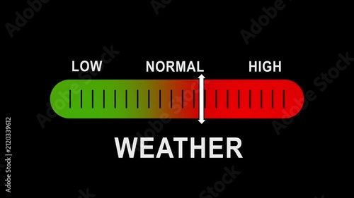 Weather intensity gauge indicator animation: low to risk level scale with moving arrow on black background