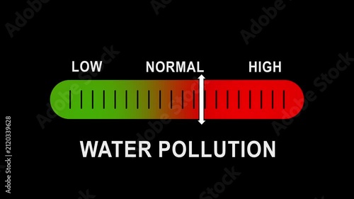 Water pollution level indicator gauge animation: rising contamination risk meter for environmental data analysis and ecological monitoring