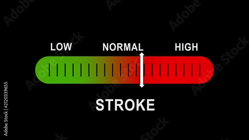 Stroke risk level gauge animation: medical diagnostic indicator moving from low to risk on a gradient scale