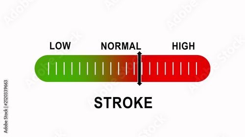 Medical stroke risk assessment gauge, interactive health diagnostic scale showing low to risk levels, animated clinical indicator for patient monitoring and cardiovascular disease awareness