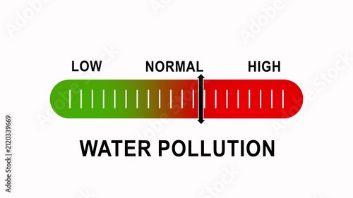 Water pollution level indicator gauge animation: rising contamination risk scale from low to environmental