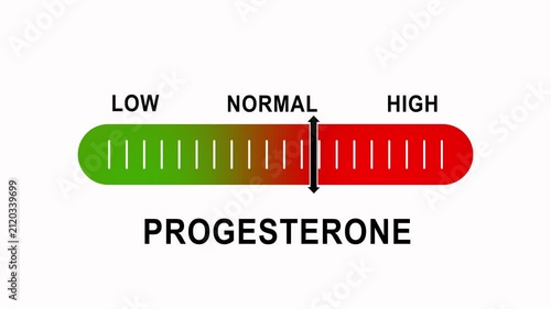 Progesterone hormone level indicator gauge: medical diagnostic animation showing fluctuating levels from low to