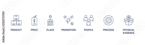 Obraz na płótnie Marketing Mix 7 Ps icon set with product, price, place, promotion, people, proce