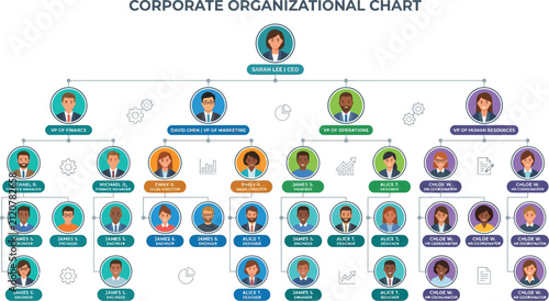 Corporate organizational chart outlines the diverse departments and management levels within a modern global business organization.