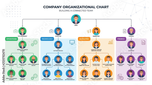 Company organizational chart displays the hierarchical structure and reporting lines of departments within a large business enterprise.