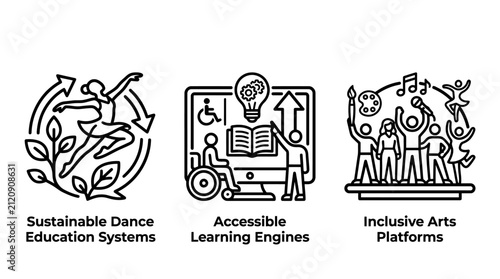 Collection of icons depicting sustainable dance education systems accessible learning engines inclusive arts platforms sustainability education learning accessibility inclusion training