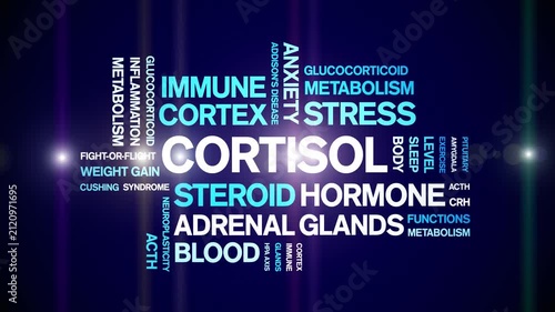 Cortisol animated word cloud-text design animation tag kinetic typography seamless loop.